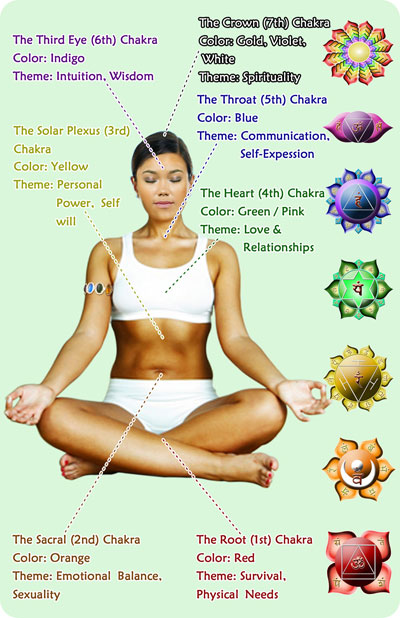 gem therapy chart